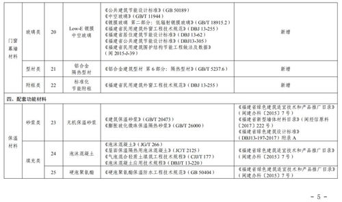 福建發布2019年綠色建材產品推廣應用目錄，引領建材銷售新風向