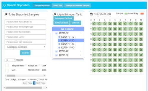 計算機化系統管理 確保細胞與基因治療產品質量的關鍵路徑
