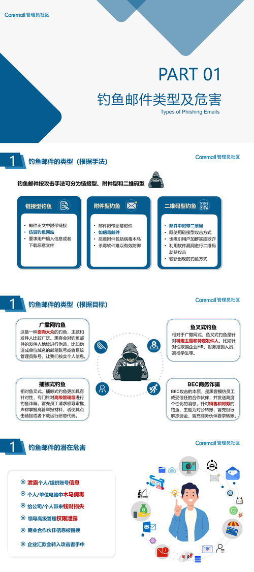 筑牢郵件安全防線 2023國(guó)家網(wǎng)絡(luò)安全宣傳周釣魚郵件防范與安全設(shè)備應(yīng)用指南